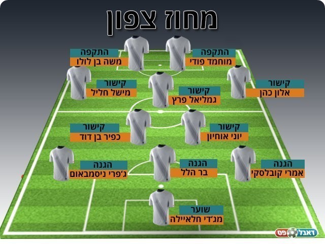 נבחרת המחזור החמישי בליגה א' צפון